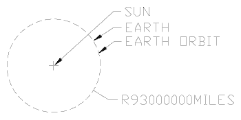 Solar System